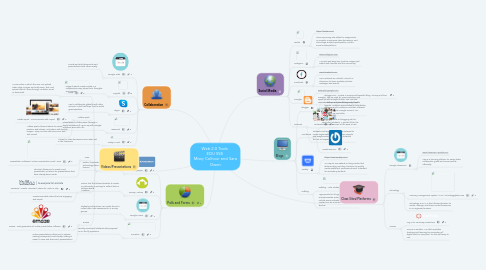 Mind Map: Web 2.0 Tools  EDU 558  Missy Colhour and Sara Owen