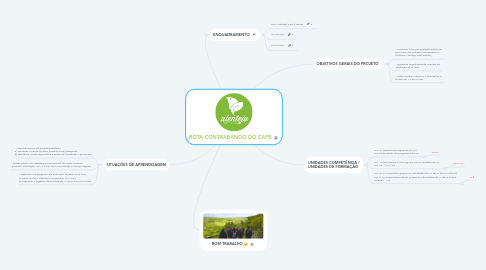 Mind Map: ROTA CONTRABANDO DO CAFÉ