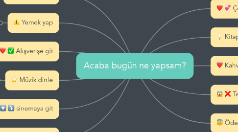 Mind Map: Acaba bugün ne yapsam?