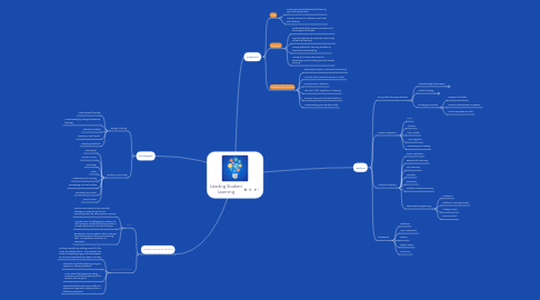 Mind Map: Leading Student Learning