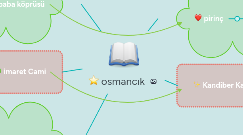 Mind Map: osmancık