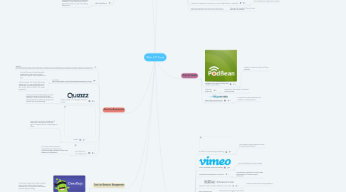 Mind Map: Web 2.0 Tools