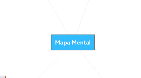 Mind Map: Mapa Mental