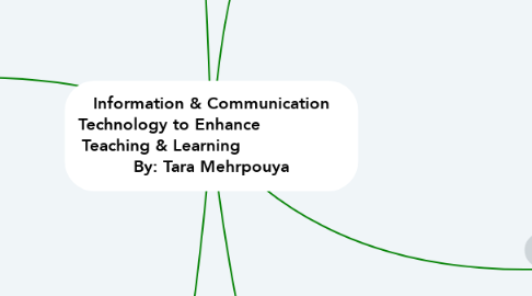 Mind Map: Information & Communication Technology to Enhance                 Teaching & Learning                    By: Tara Mehrpouya
