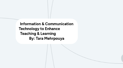 Mind Map: Information & Communication Technology to Enhance                 Teaching & Learning                    By: Tara Mehrpouya