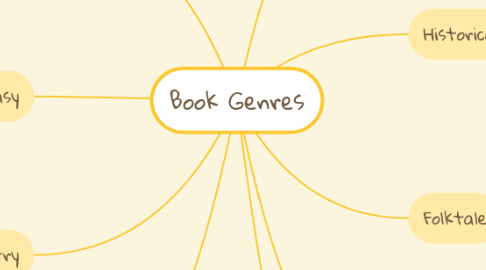 Mind Map: Book Genres