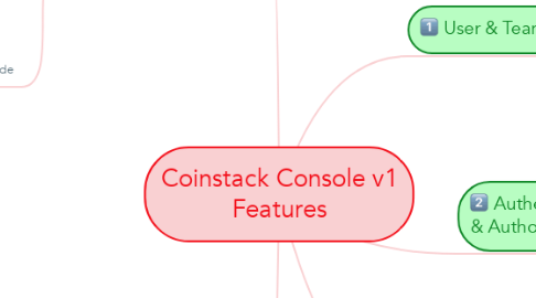 Mind Map: Coinstack Console v1 Features