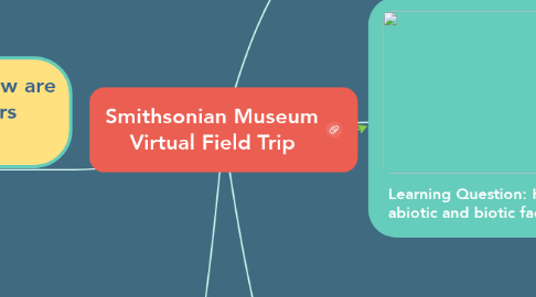 Mind Map: Smithsonian Museum Virtual Field Trip