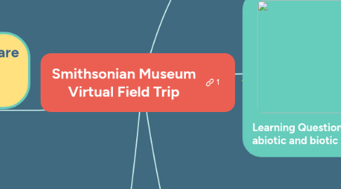 Mind Map: Smithsonian Museum Virtual Field Trip