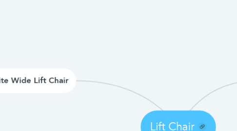 Mind Map: Lift Chair