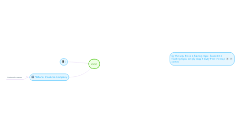 Mind Map: ooo