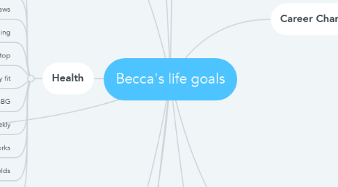 Mind Map: Becca's life goals