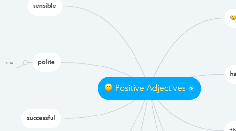 Mind Map: Positive Adjectives