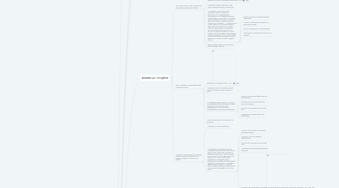 Mind Map: Линейка продуктов