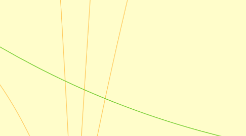 Mind Map: MITE 6330 Learning Design and Technology