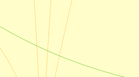 Mind Map: MITE 6330  Learning Design and Technology