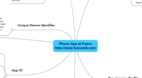 Mind Map: iPhone App at Fusion http://www.fusionedv.com