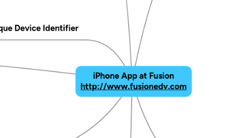 Mind Map: iPhone App at Fusion http://www.fusionedv.com