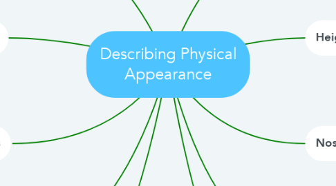 Mind Map: Describing Physical Appearance