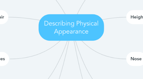 Mind Map: Describing Physical Appearance