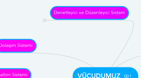 Mind Map: VÜCUDUMUZ