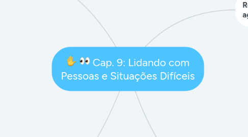 Mind Map: Cap. 9: Lidando com Pessoas e Situações Difíceis