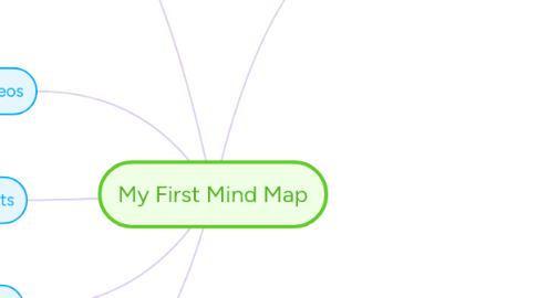 Mind Map: My First Mind Map