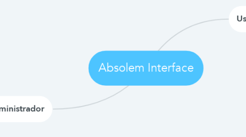 Mind Map: Absolem Interface