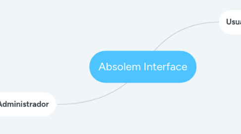 Mind Map: Absolem Interface