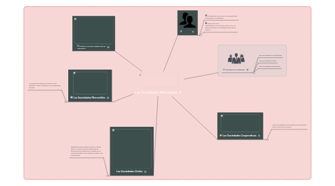 Mind Map: Las Sociedades Mercantiles