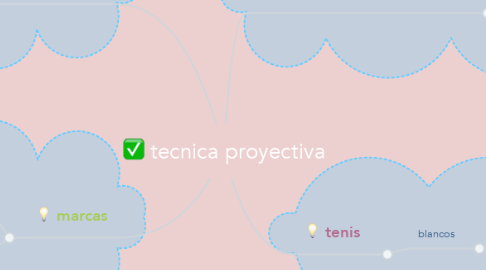 Mind Map: tecnica proyectiva