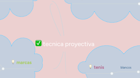 Mind Map: tecnica proyectiva