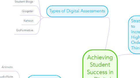 Mind Map: Achieving Student Success in a Digital World