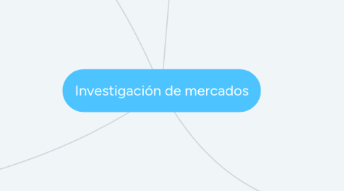 Mind Map: Investigación de mercados