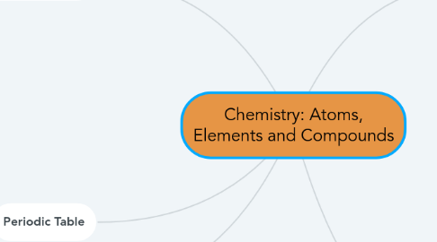 Mind Map: Chemistry: Atoms, Elements and Compounds