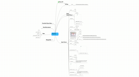 Mind Map: Reha Dani