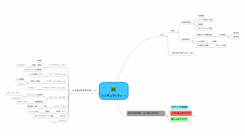 Mind Map: シンギュラリティ