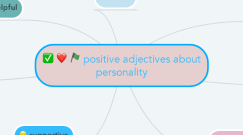 Mind Map: positive adjectives about personality