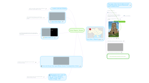 Mind Map: Volyn Region, Ukraine