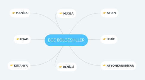 Mind Map: EGE BÖLGESİ İLLER