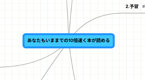 Mind Map: あなたもいままでの10倍速く本が読める