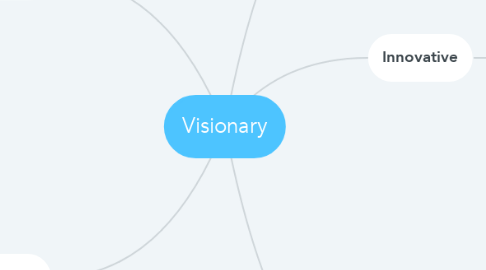 Mind Map: Visionary