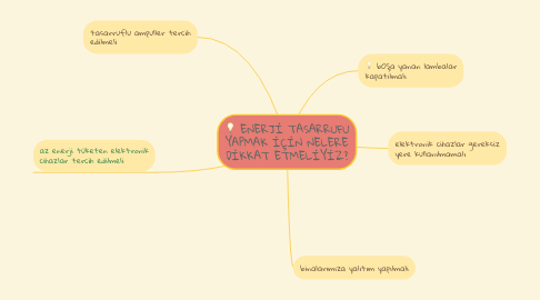 Mind Map: ENERJİ TASARRUFU YAPMAK İÇİN NELERE DİKKAT ETMELİYİZ?