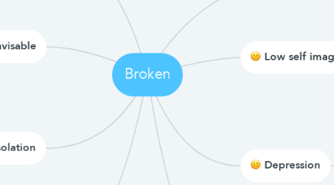 Mind Map: Broken