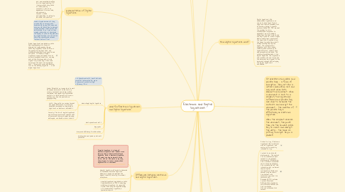 Mind Map: Electronic and Digital Signatures