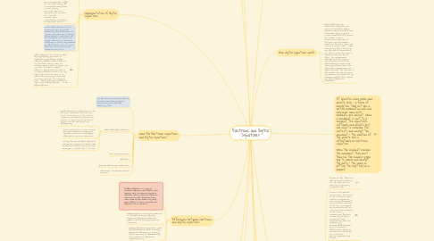 Mind Map: Electronic and Digital Signatures