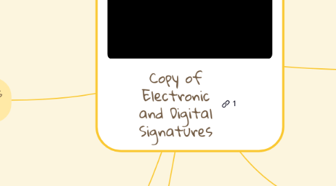 Mind Map: Copy of Electronic and Digital Signatures