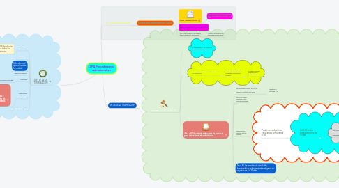 Mind Map: LFPA Procedimiento Administrativo