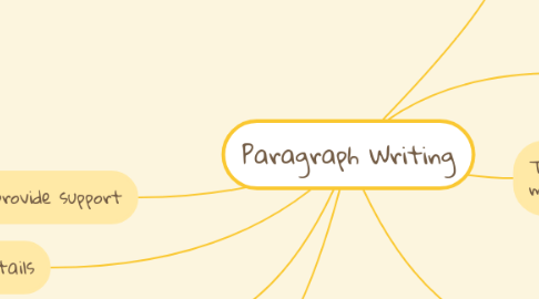 Mind Map: Paragraph Writing