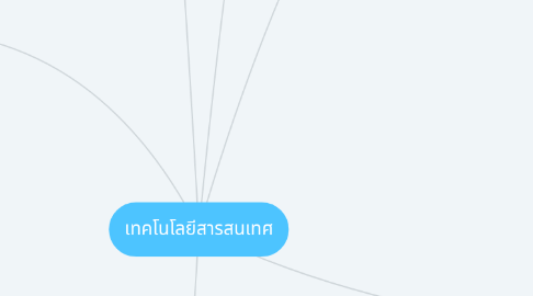 Mind Map: เทคโนโลยีสารสนเทศ